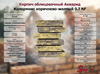 Кирпич облицовочный Акварид Дикий камень Колормикс коричнево-желтый 0.7 NF