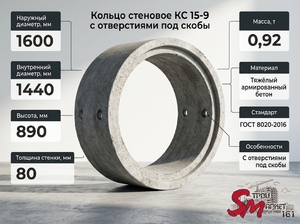 Кольцо стеновое КС 15-9 с отверстиями под скобы