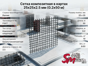 Сетка композитная в картах 25х25х2.5 мм (0.2х50 м)
