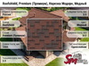 Roofshield, Premium (Премиум), Нарезка Модерн, Медный