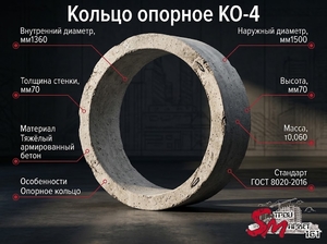 Кольцо опорное КО-4