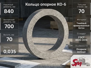 Кольцо опорное КО-6