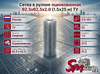Сетка в рулоне оцинкованная 62.5x62.5x2.0 (1.5x25 м) ТУ